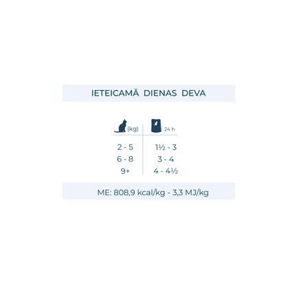 FORZA10 BOTANICAT Maintenance mīksta pastēte sterilizētiem kaķiem 1-6g. ar tunci ienas deva