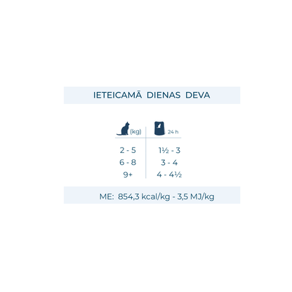 FORZA10 BOTANICAT Maintenance mīksta pastēte sterilizētiem kaķiem 7+ g. ar lasi. dienas deva