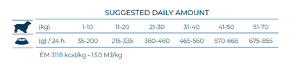 FORZA 10 Gastroenteric Active izēdināšanas devu tabula
