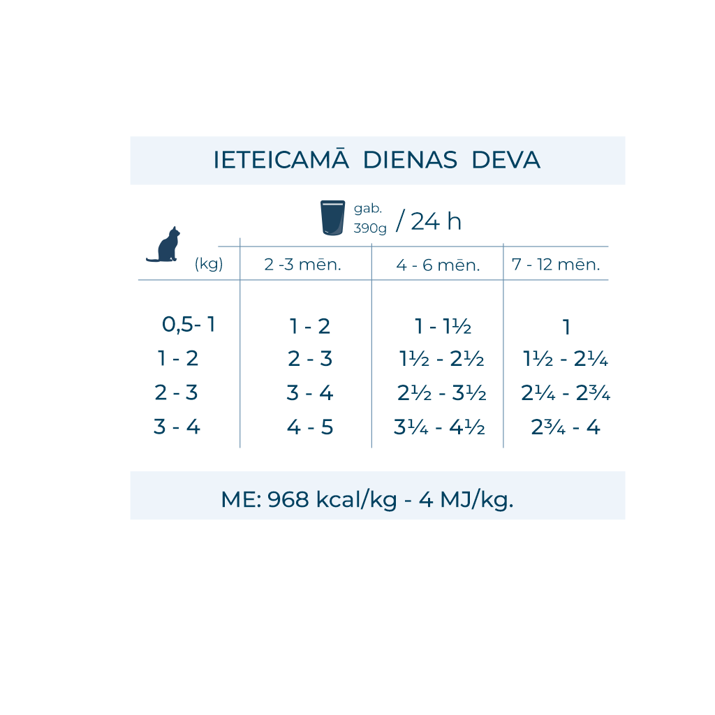 Active VetDiet Hypoallergenic влажный корм для котов с ягненком