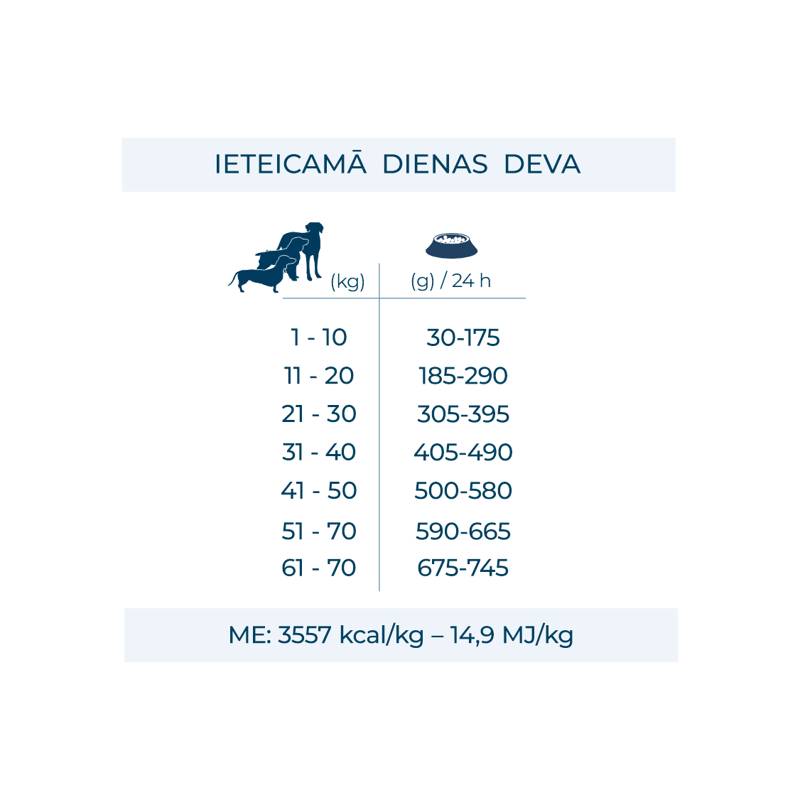 Active VetDiet Intestinal Colon FASE 2 ar jēru/sorgo