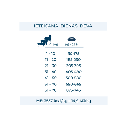 Active VetDiet Intestinal Colon FASE 2 ar jēru/sorgo