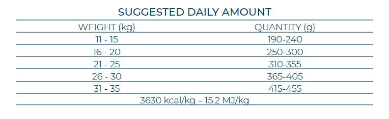 Forza10 Mono Diet medium adult rich in venison - sausā barība alerģiskiem un jūtīgiem suņiem ar brieža gaļu un kartupeļiem dozēšana