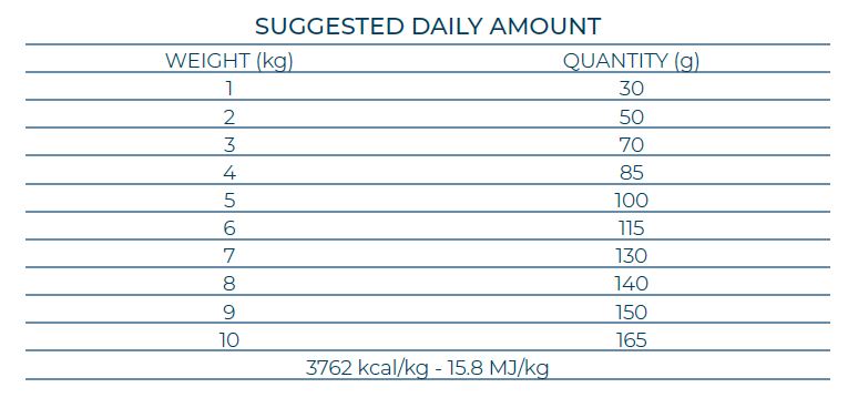 FORZA10 Mono DIET Mini Adult pilnvērtīga, sabalansēta diētiska monoproteīna sausā barība ar zivi maza auguma jutīgiem suņiem ar barības vai barības vielu nepanesību.