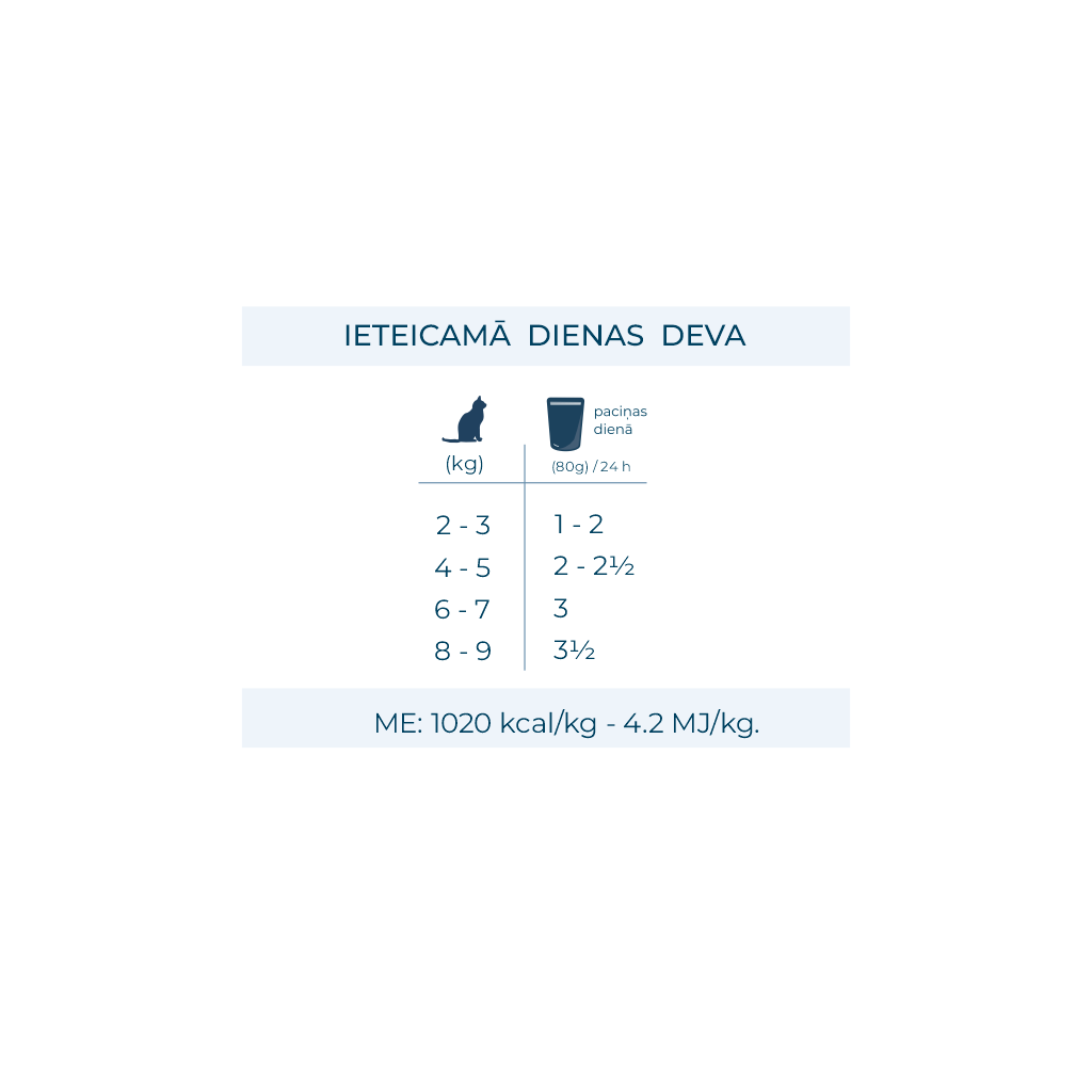 Active VetDiet Hypoallergenic konservi kaķiem ar zivi