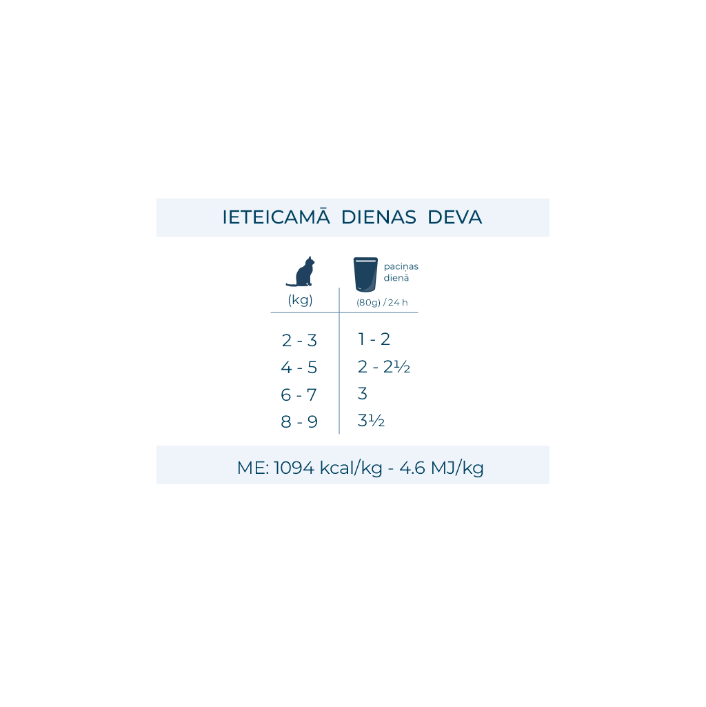 Active VetDiet Renal konservi kaķiem