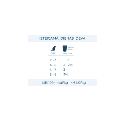 Active VetDiet Renal konservi kaķiem