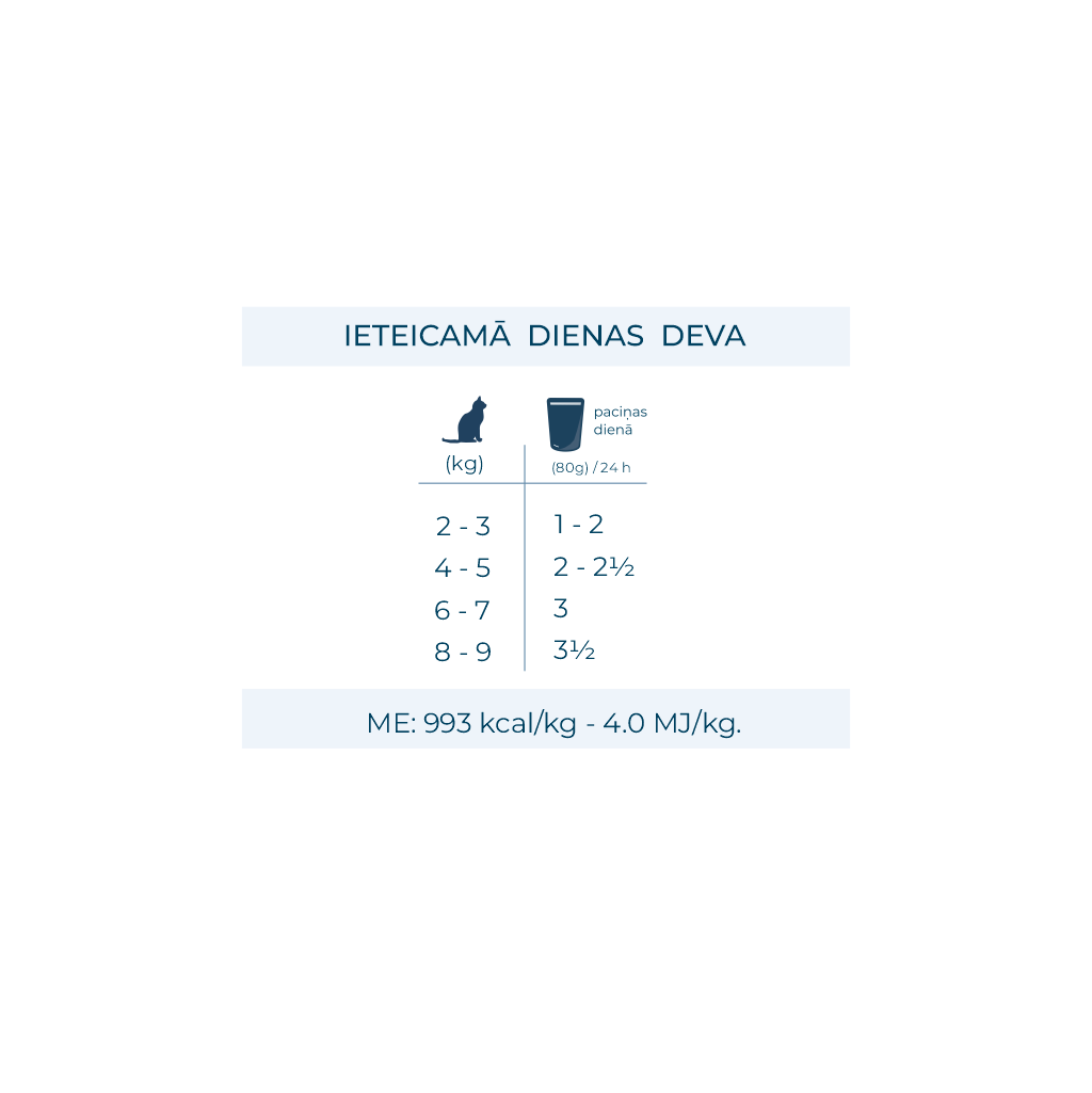 Active VetDiet Urinary konservi kaķiem