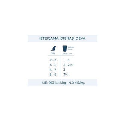 Active VetDiet Urinary konservi kaķiem