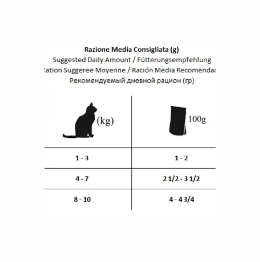 Hypoallergenic ActiWet консервы для кошек  с ягненком
