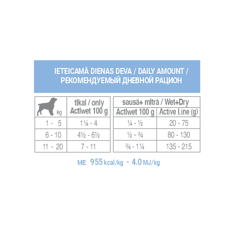 Intestinal ActiWet консервы для собак