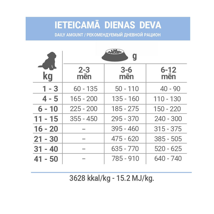 Puppy Junior DIET ar zivi