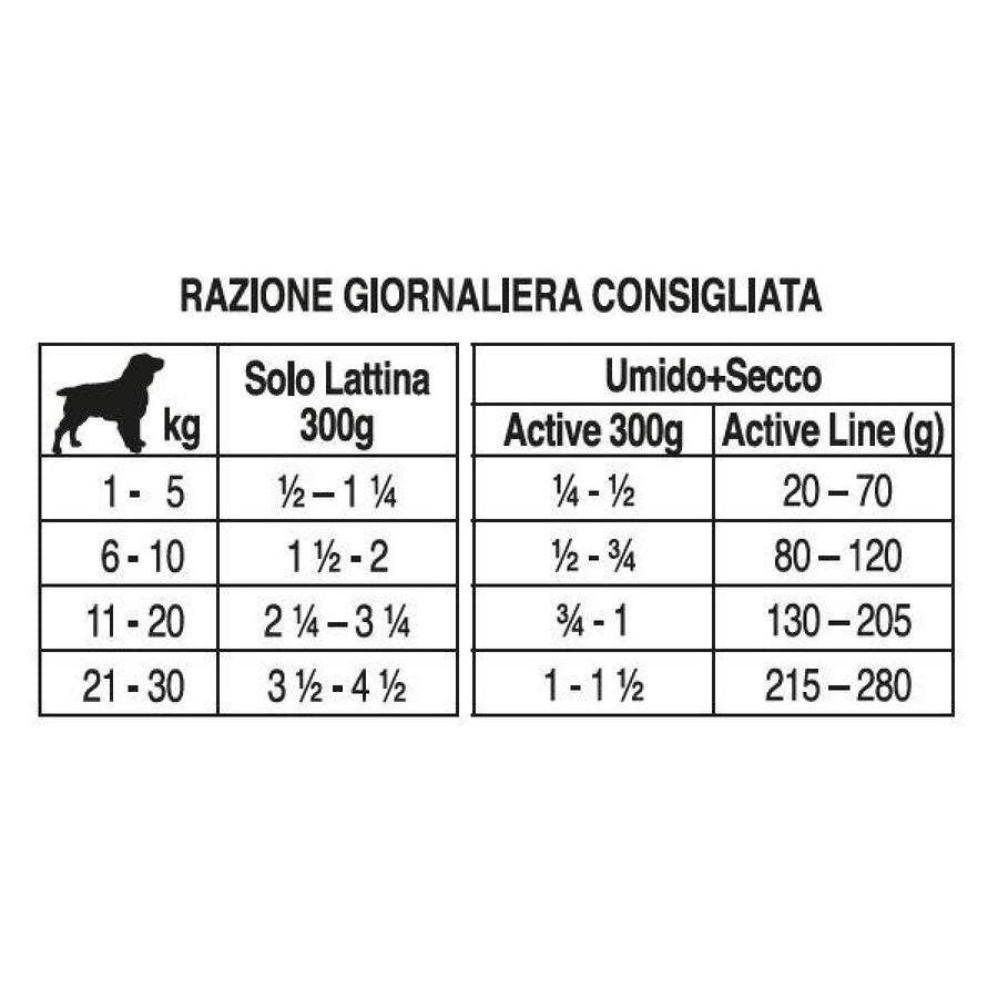 Renal ActiWet konservi suņiem