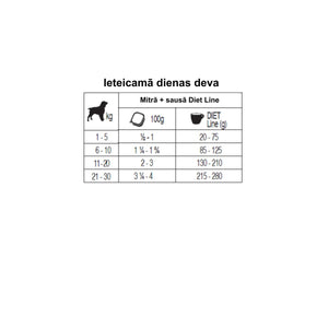 Solo DIET konservi suņiem ar vistu