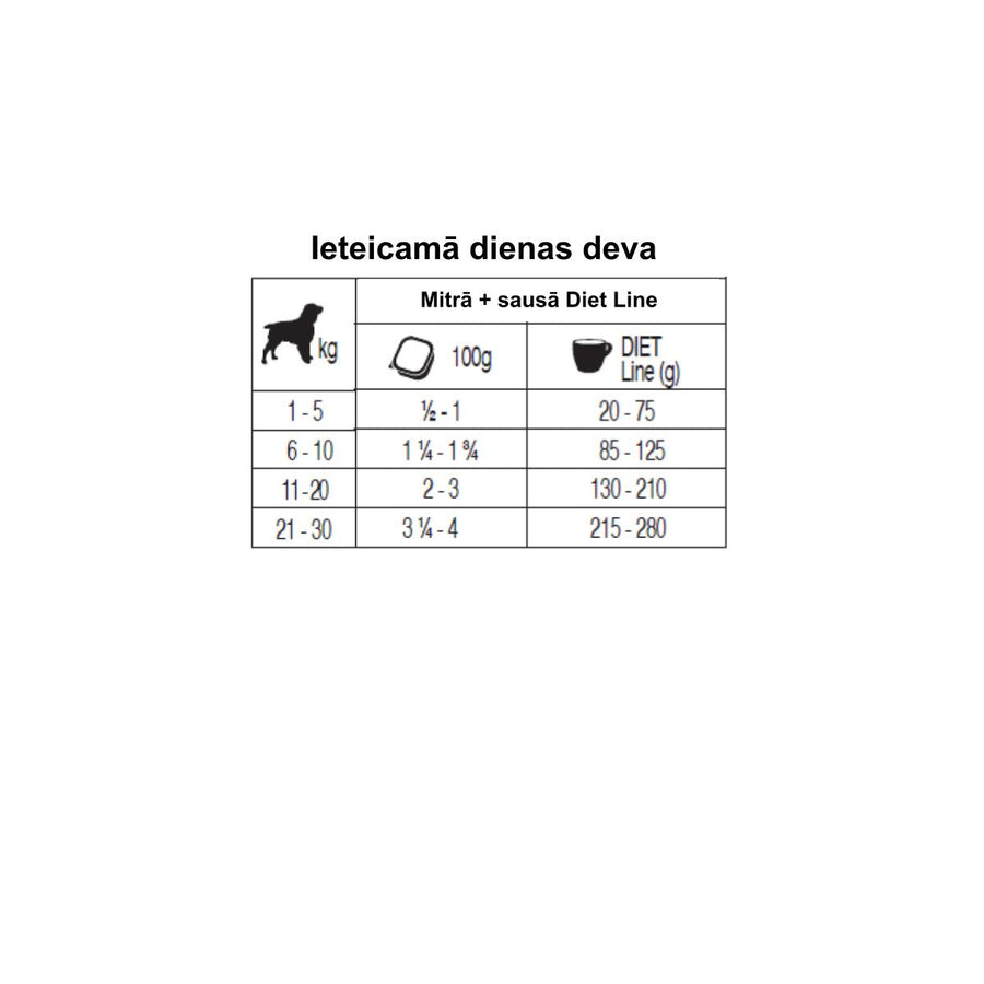 Solo DIET konservi suņiem ar vistu