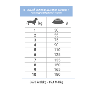 Mini DIET ar briedi un kartupeļiem
