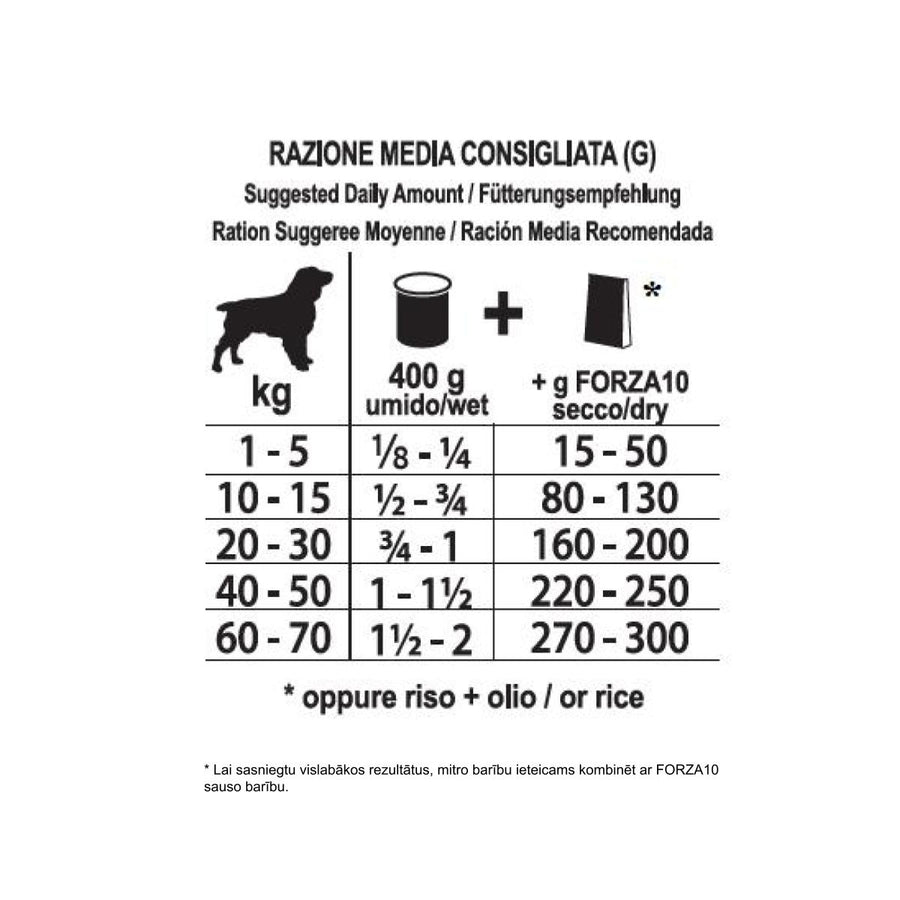 DIET Cavallo con Riso- оленинa с рисом